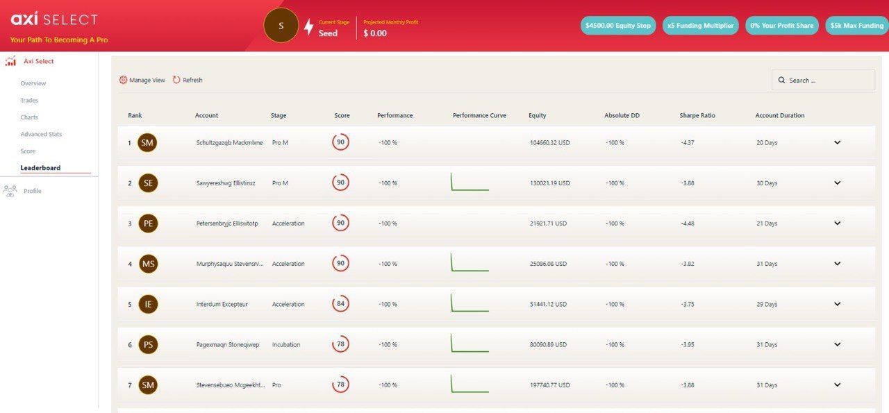 Fases de fondeo AXI Select gratis Fases de fondeo AXI Select gratis