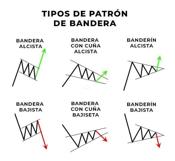 Tipos de patrones de Bandera Tipos de patrones de Bandera