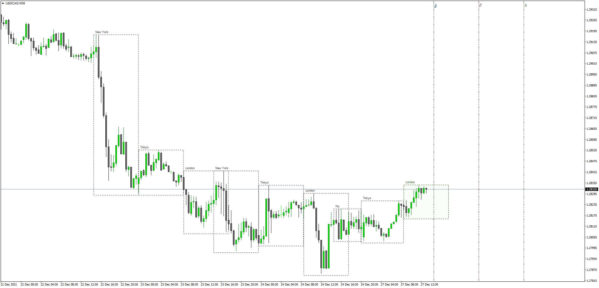 Indicador de Sesiones de Mercado Indicador de Sesiones de Mercado