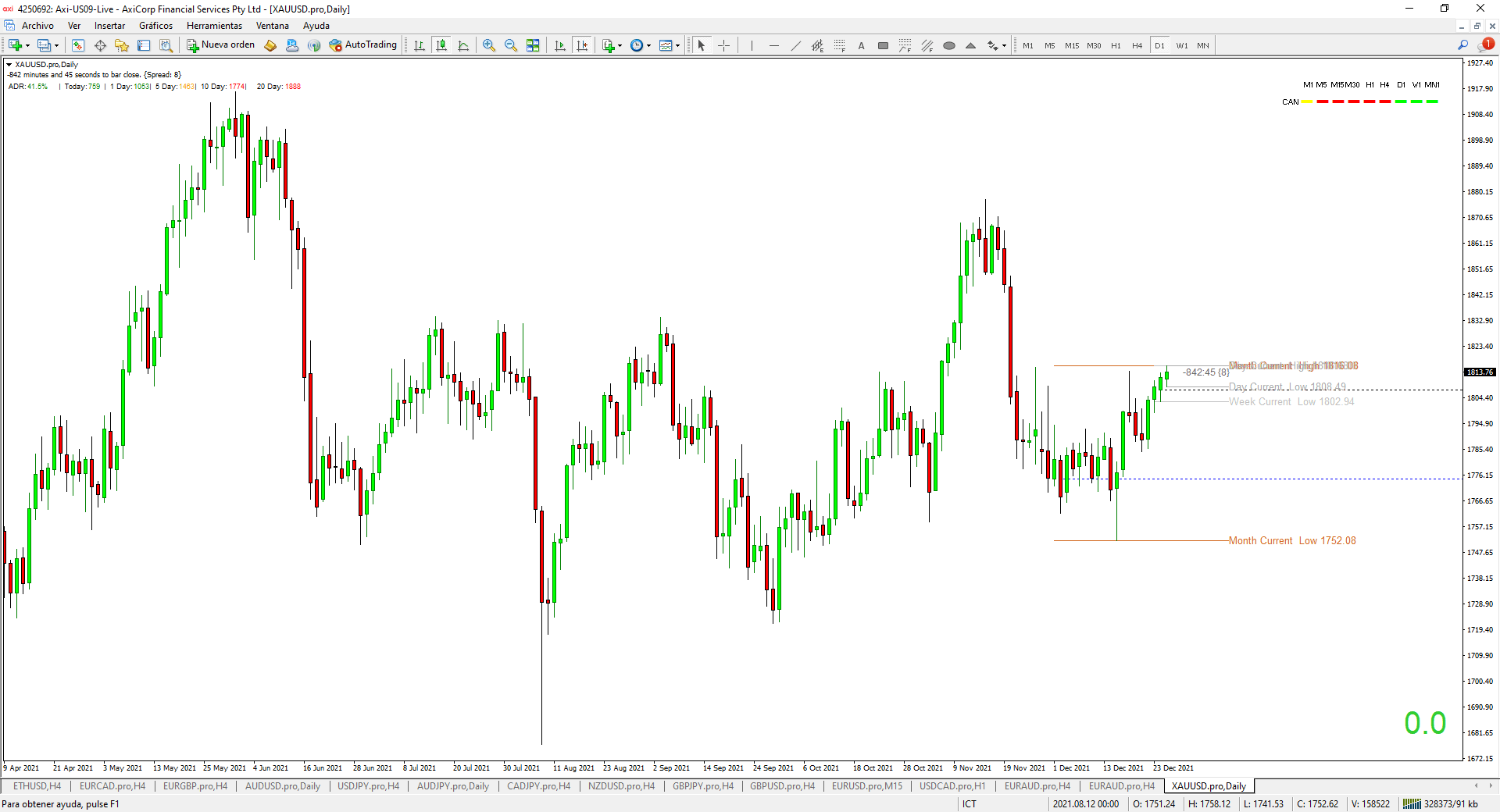 Indicador de Sesiones de Mercado Indicador de Sesiones de Mercado