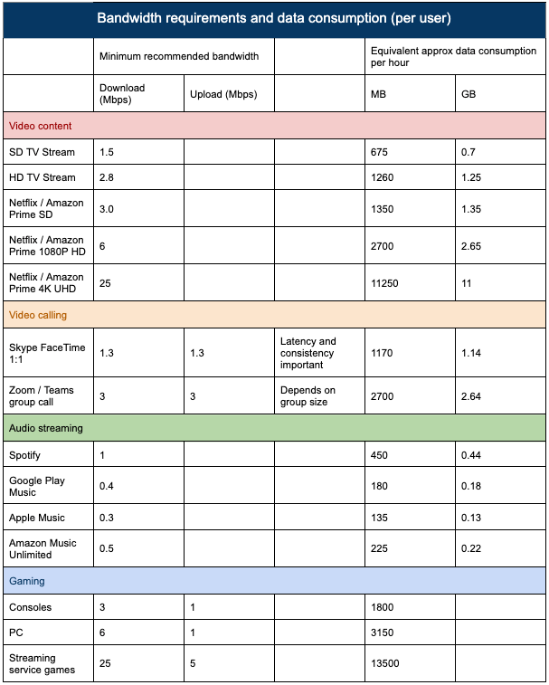 How Superyachts Stay Connected With Wi-Fi