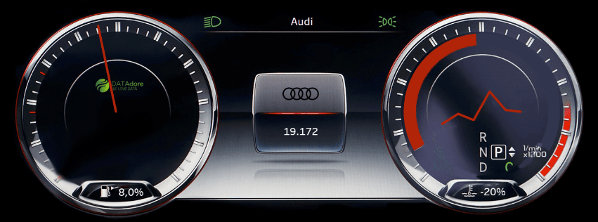 Tableau und Photosoph - ein starkes Team Tableau Visualisierung mit Tachometer