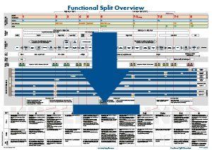 Download the Functional Split Chart as PDF