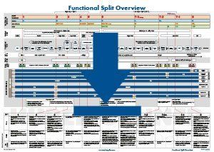 Download the Functional Split Chart as PDF Download the Functional Split Chart as PDF