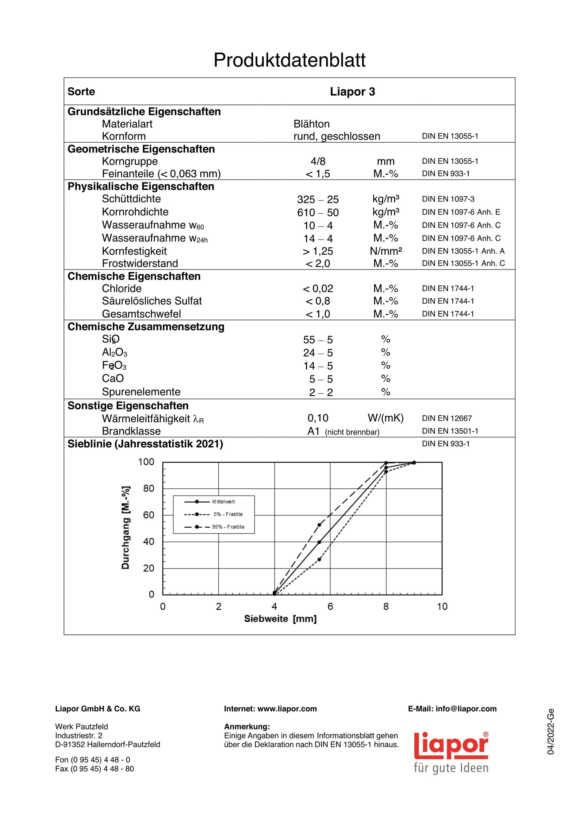 Liapor Datenblatt Liapor Datenblatt