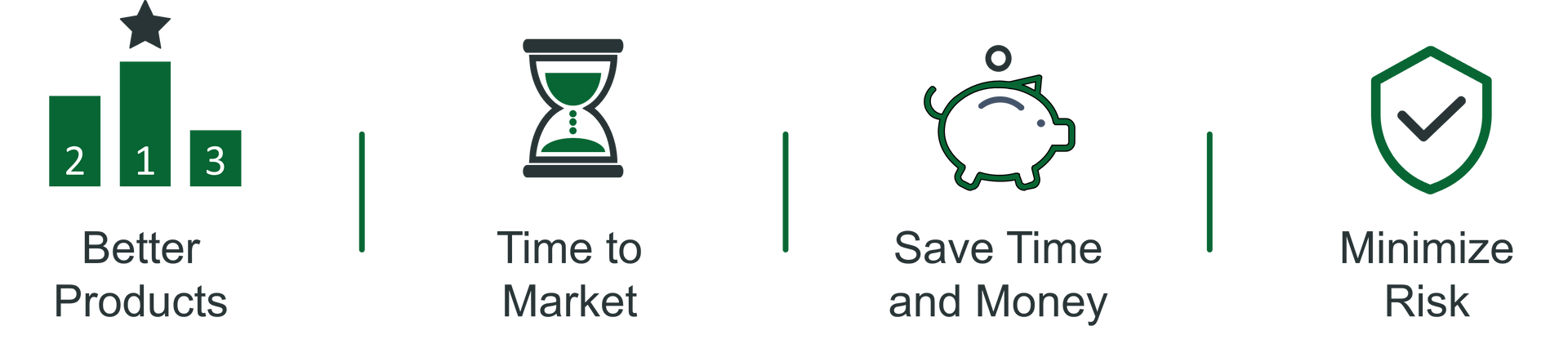 Benefits of Lean Six Sigma