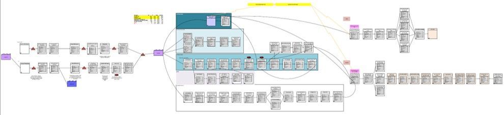 Vale Stream Mapping Diagram Example