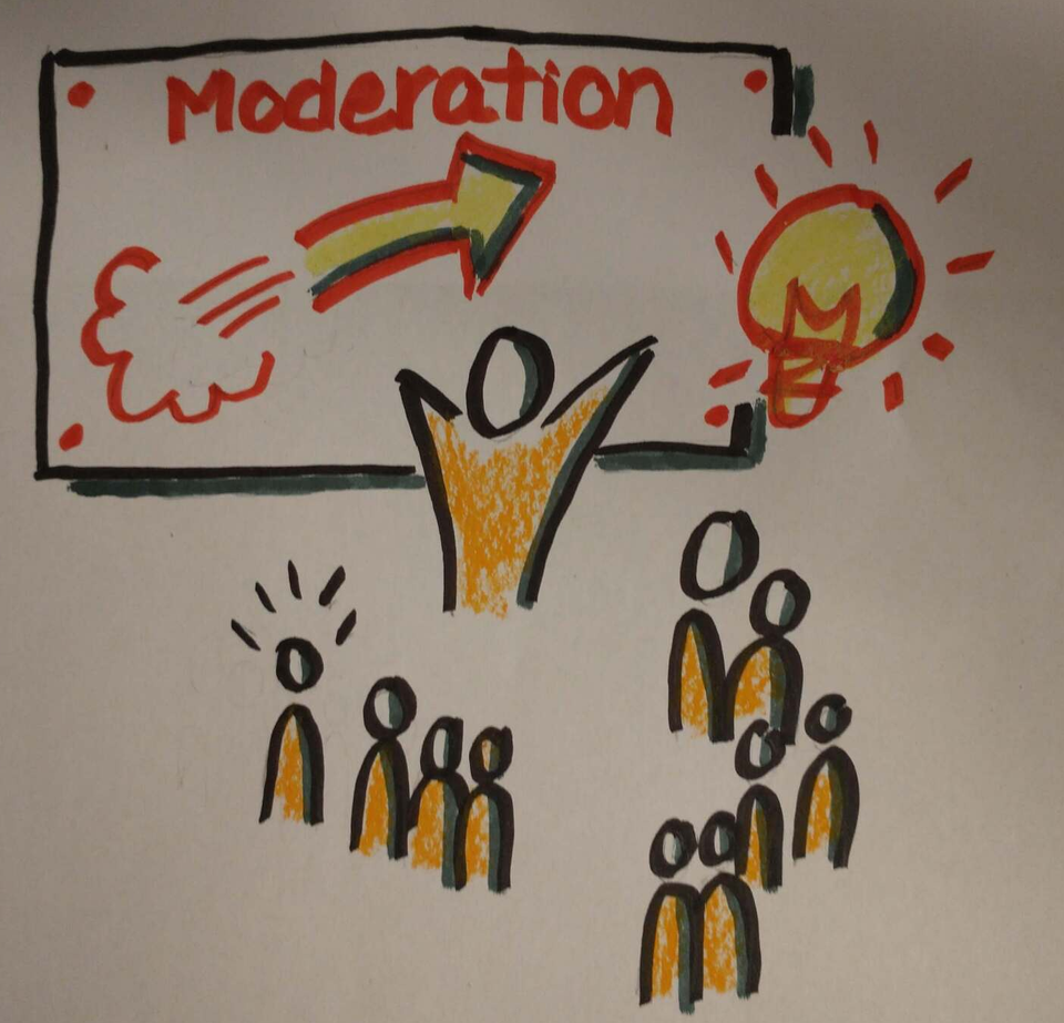 Moderation Moderation