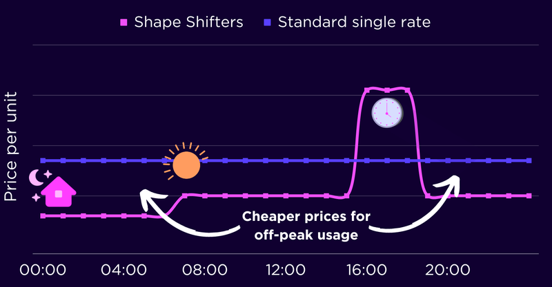 Octopus Shape Shifters Tariff Octopus Shape Shifters Tariff
