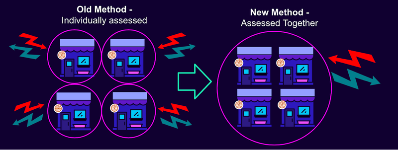 Octopus Max Power Connect Business Tariff Octopus Max Power Connect Business Tariff