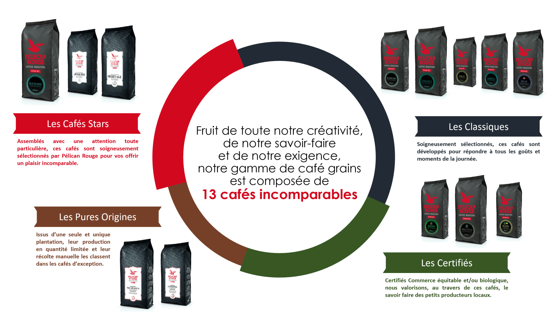 Présentation power point Agencement d'idées