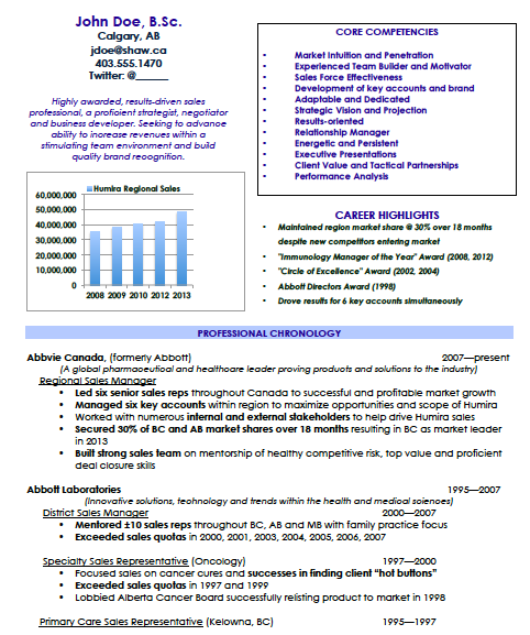 Do you know which format serves your profession best? Sales Resume, Career Resumes, Resume Service Calgary, Top Resume Writer in Calgary