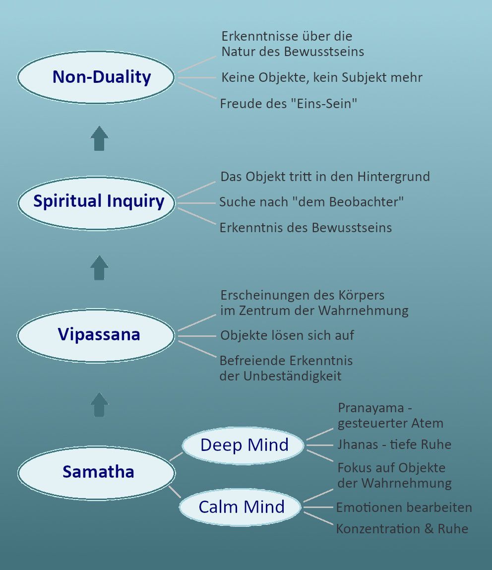 Unterrichts Schema