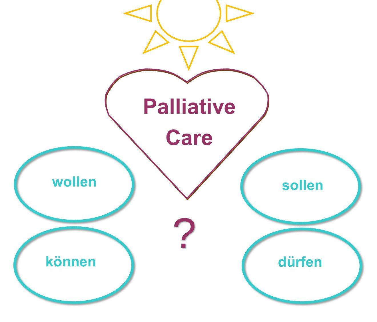 Palliativcare