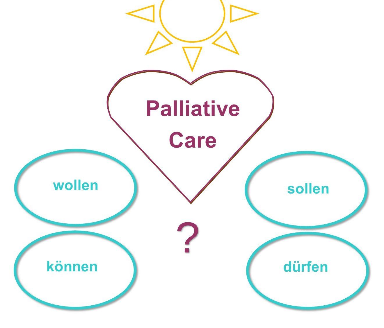 Palliativcare
