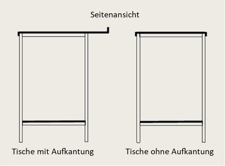 Arbeitstische: mit vs. ohne Aufkantung Edelstahl-Arbeitstisch mit und ohne Aufkantung, zeigt Abstand zur Wand