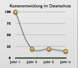 akkreditierte Zertifizierungsgesellschaft Mittelstand akkreditierte Zertifizierungsgesellschaft Mittelstand