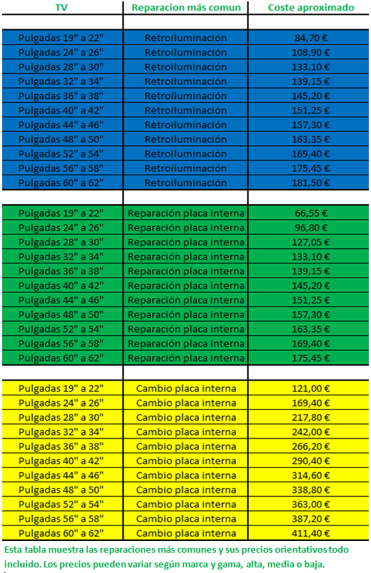 reparación de televisores precios orientativos reparación de televisores Terrassa Barcelona