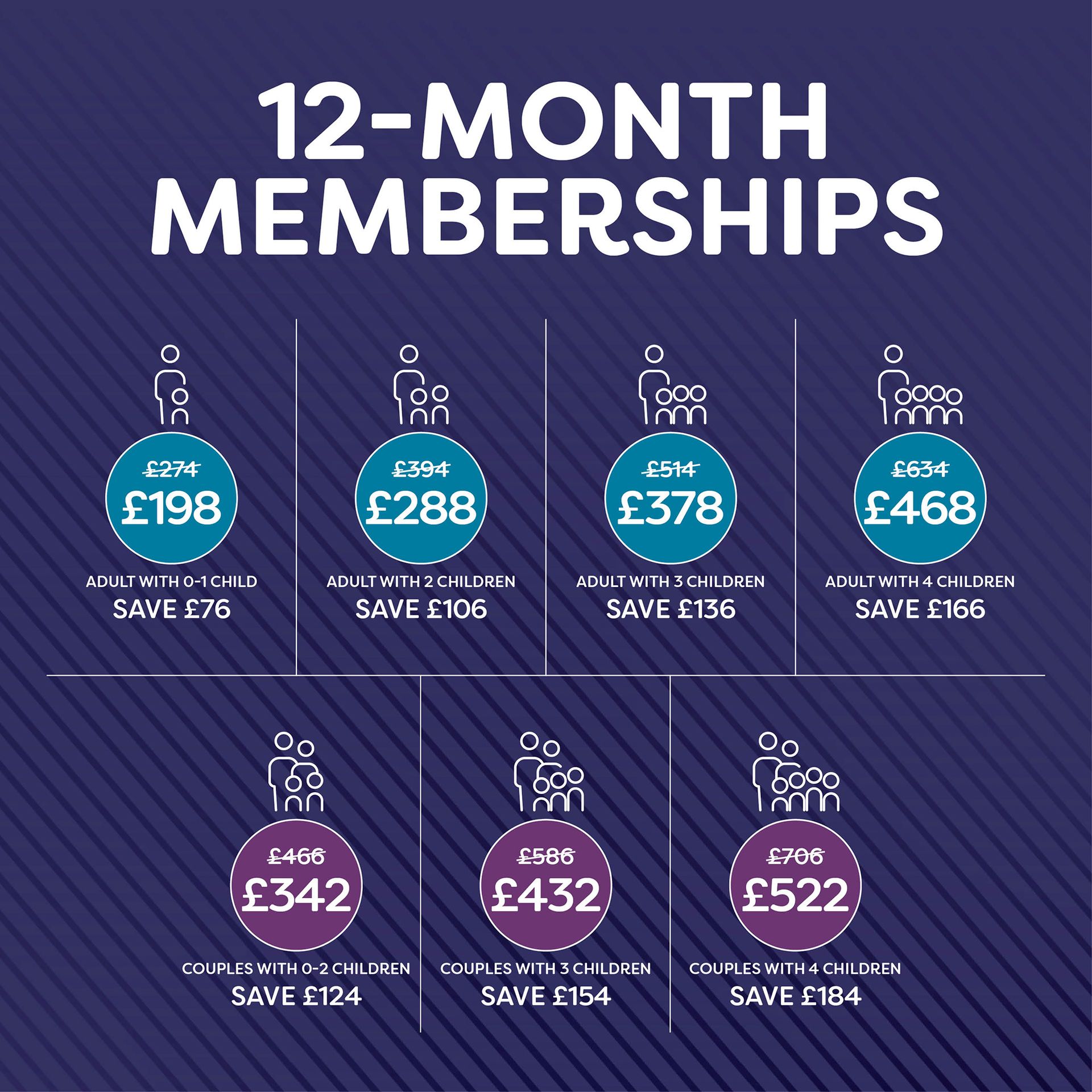Prices, discounts and savings on Smart Gym's 12-month membership for every family size.