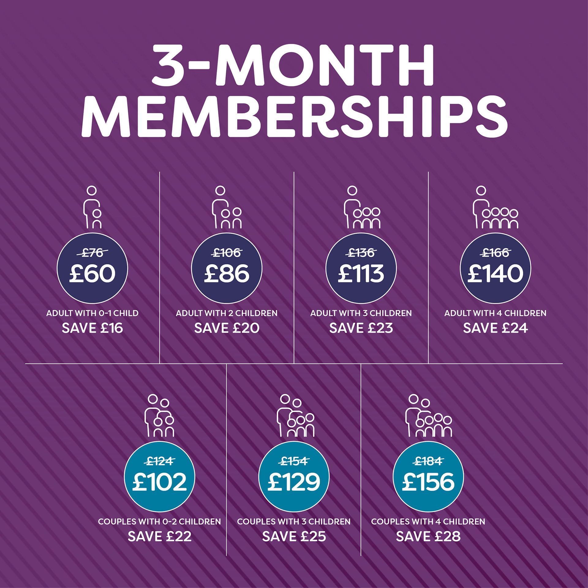 Prices, discounts and savings on Smart Gym's 3-month memberships for every family size.