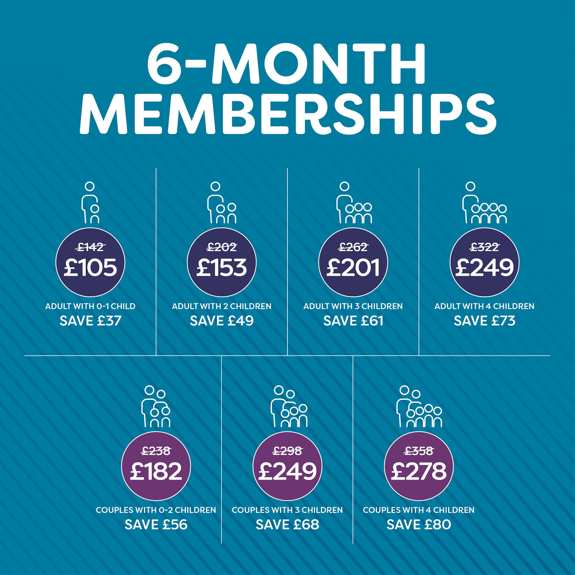 Prices, discounts and savings on Smart Gym's 6-month membership for every family size.