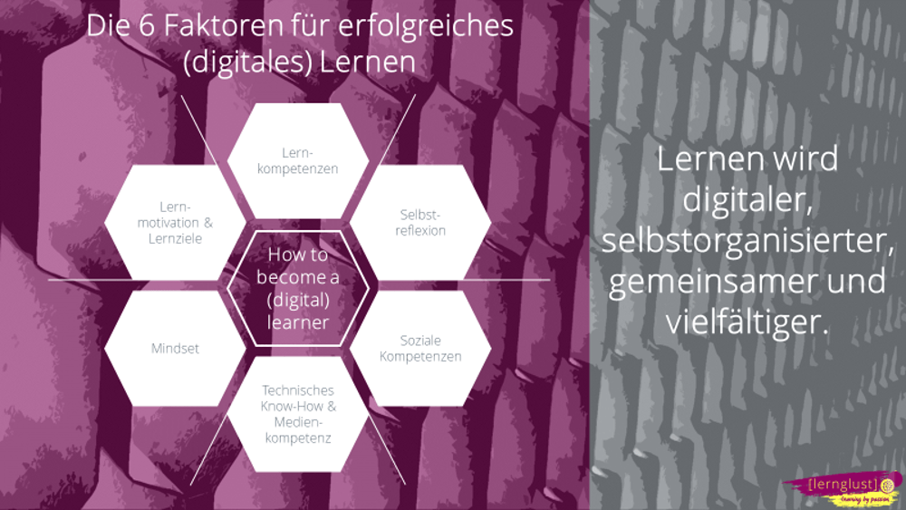 6 Faktoren für erfolgreiches digitales Lernen 6 Faktoren für erfolgreiches digitales Lernen