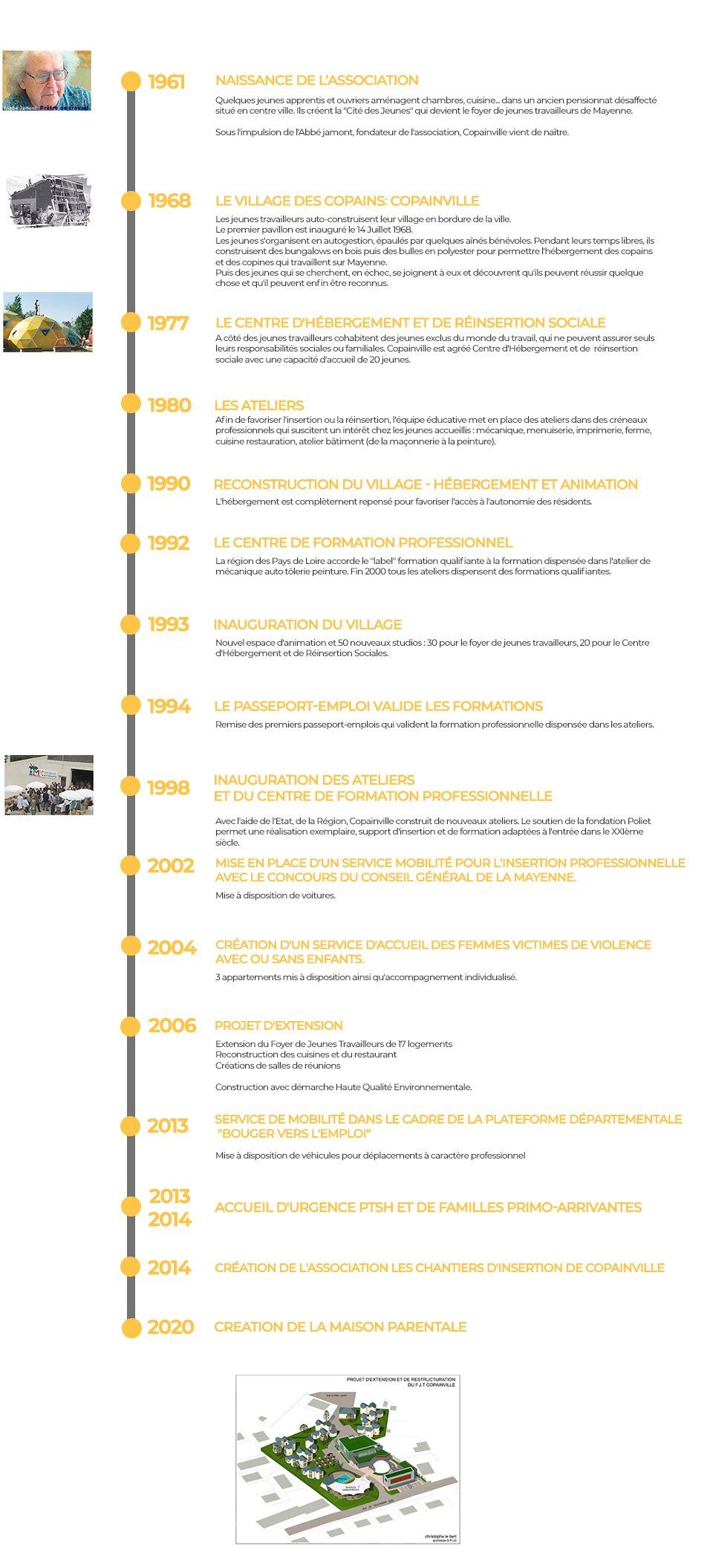 historique_Copainville