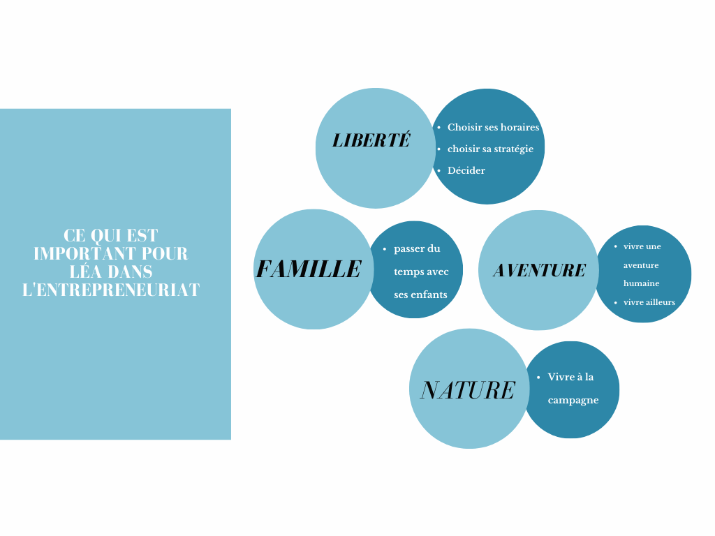 matrice ACT et valeurs