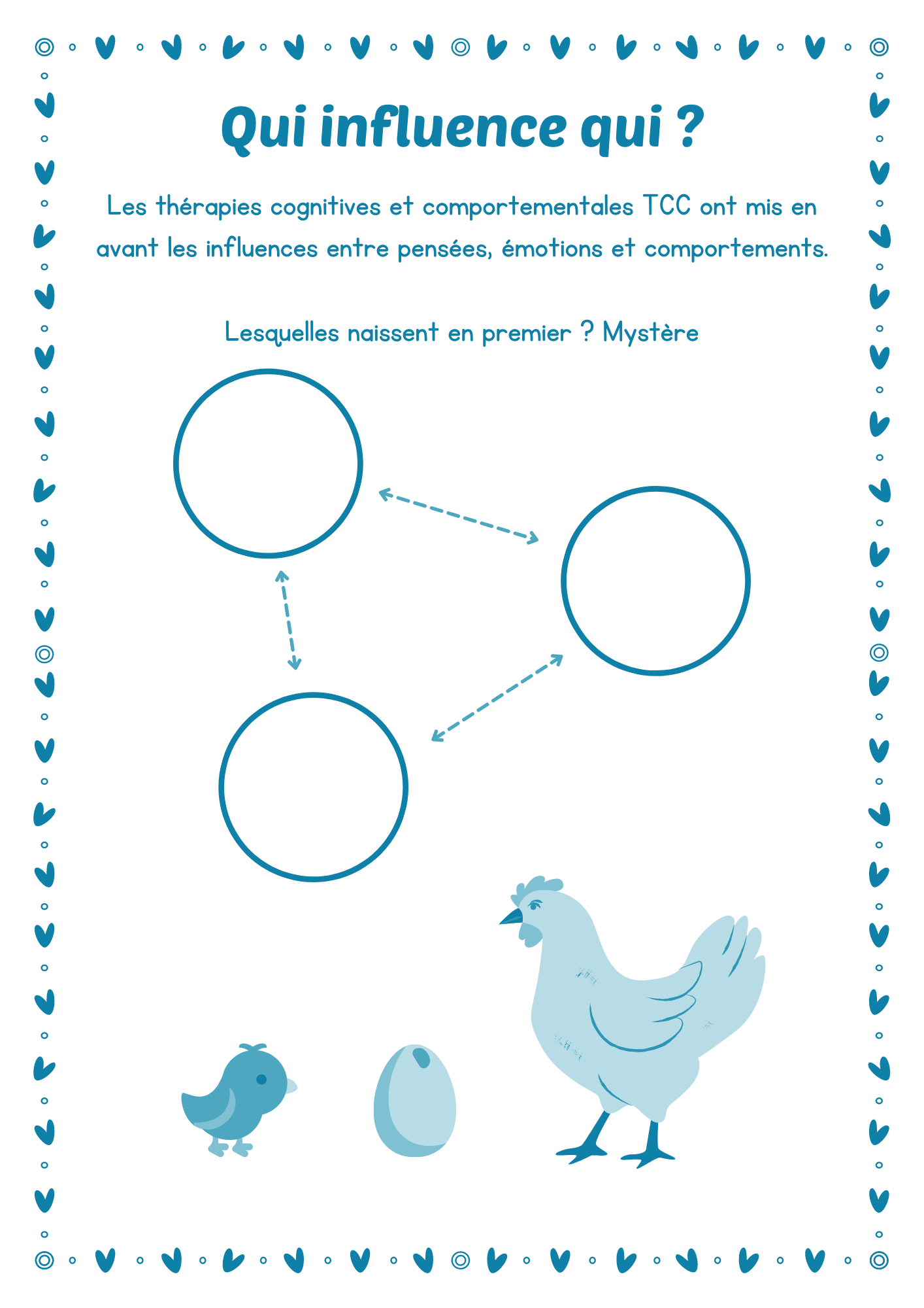 pensées, émotions et comportements