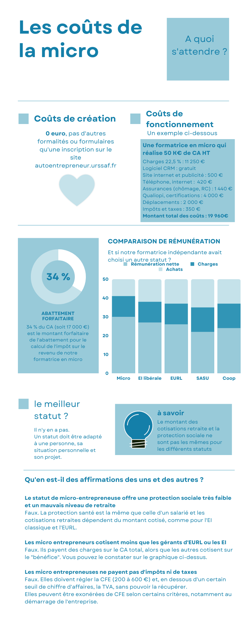 Les coûts de la micro entreprise Les coûts de la micro entreprise