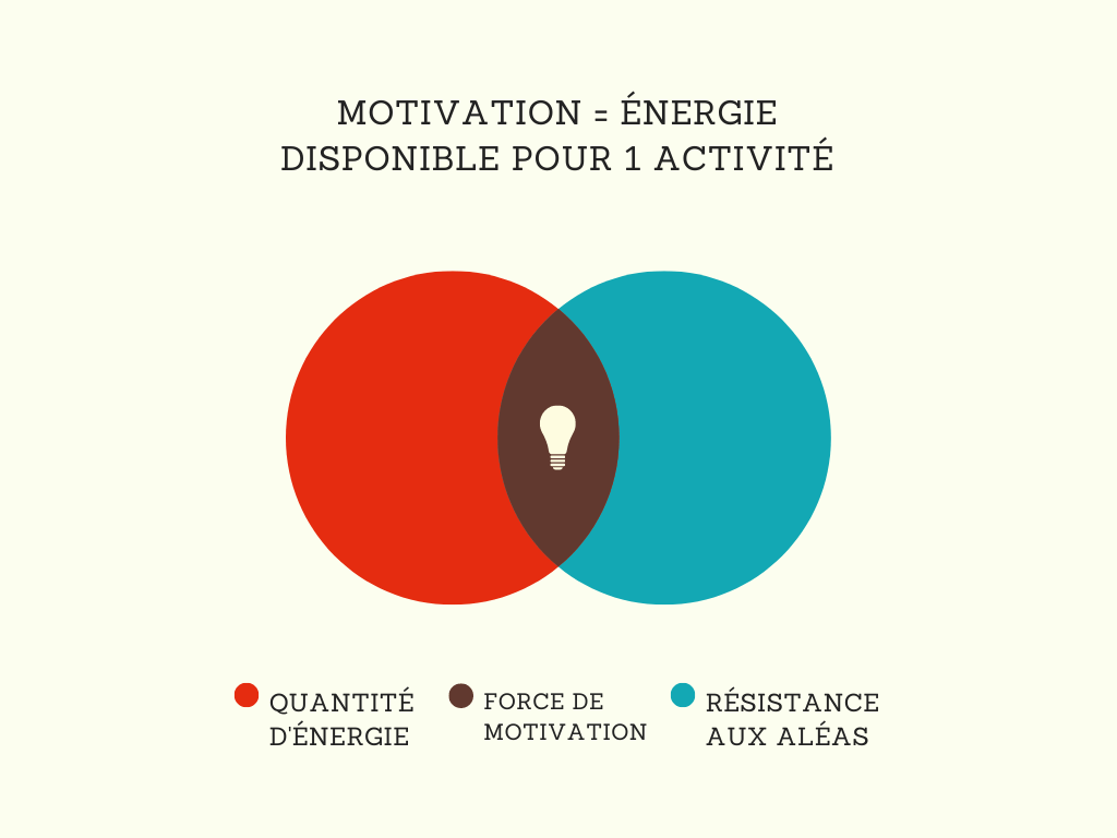 Motivation entrepreneuriale