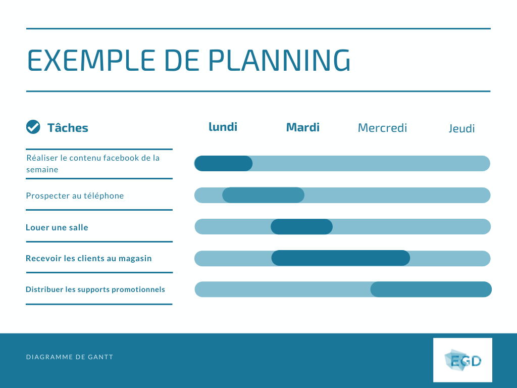 diagramme GANTT