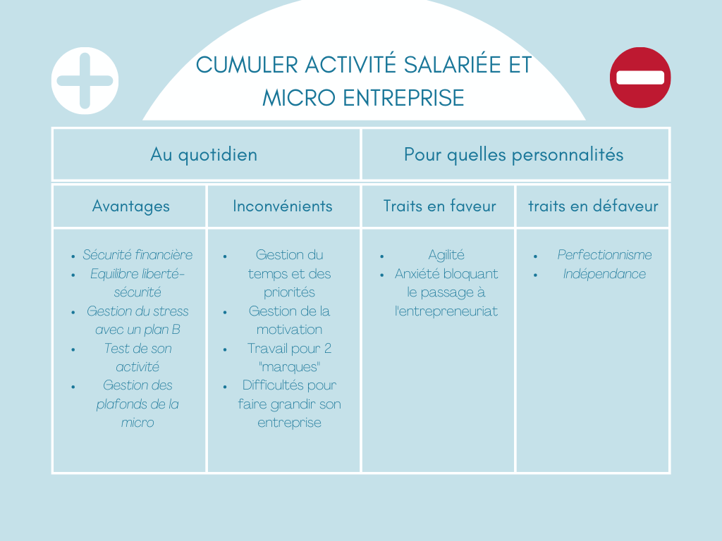 Cumul salariat et auto entrepreneur