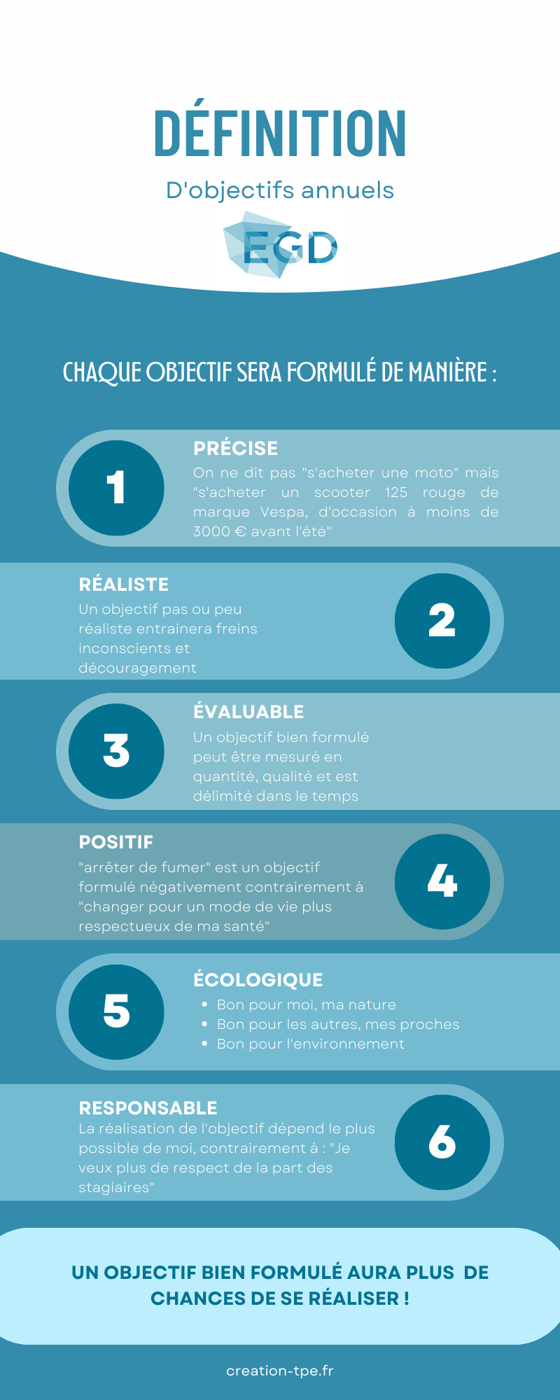 formuler un objectif qui réussit