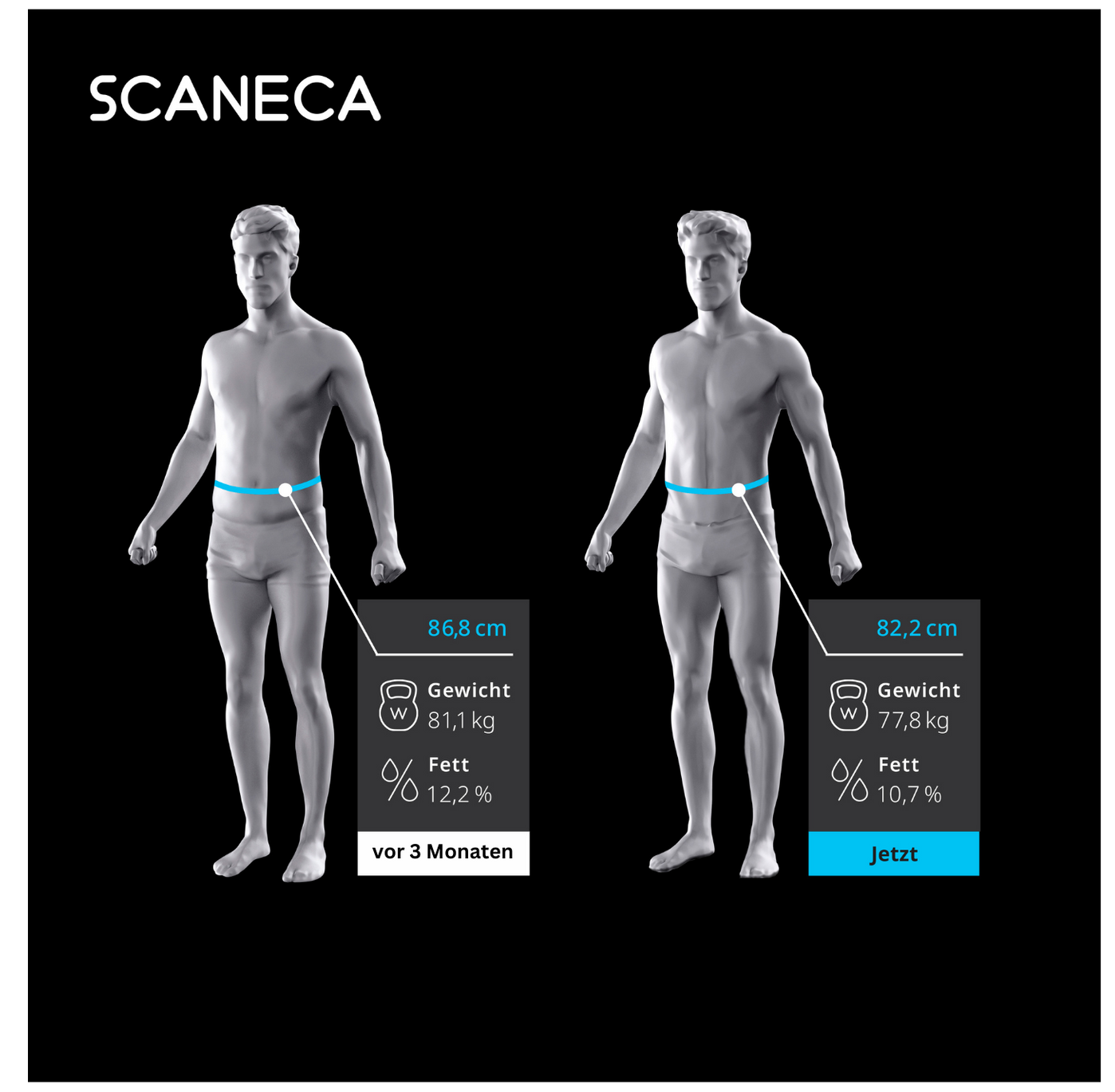 Scaneca Vorher Nachher Vergleich von Avatar