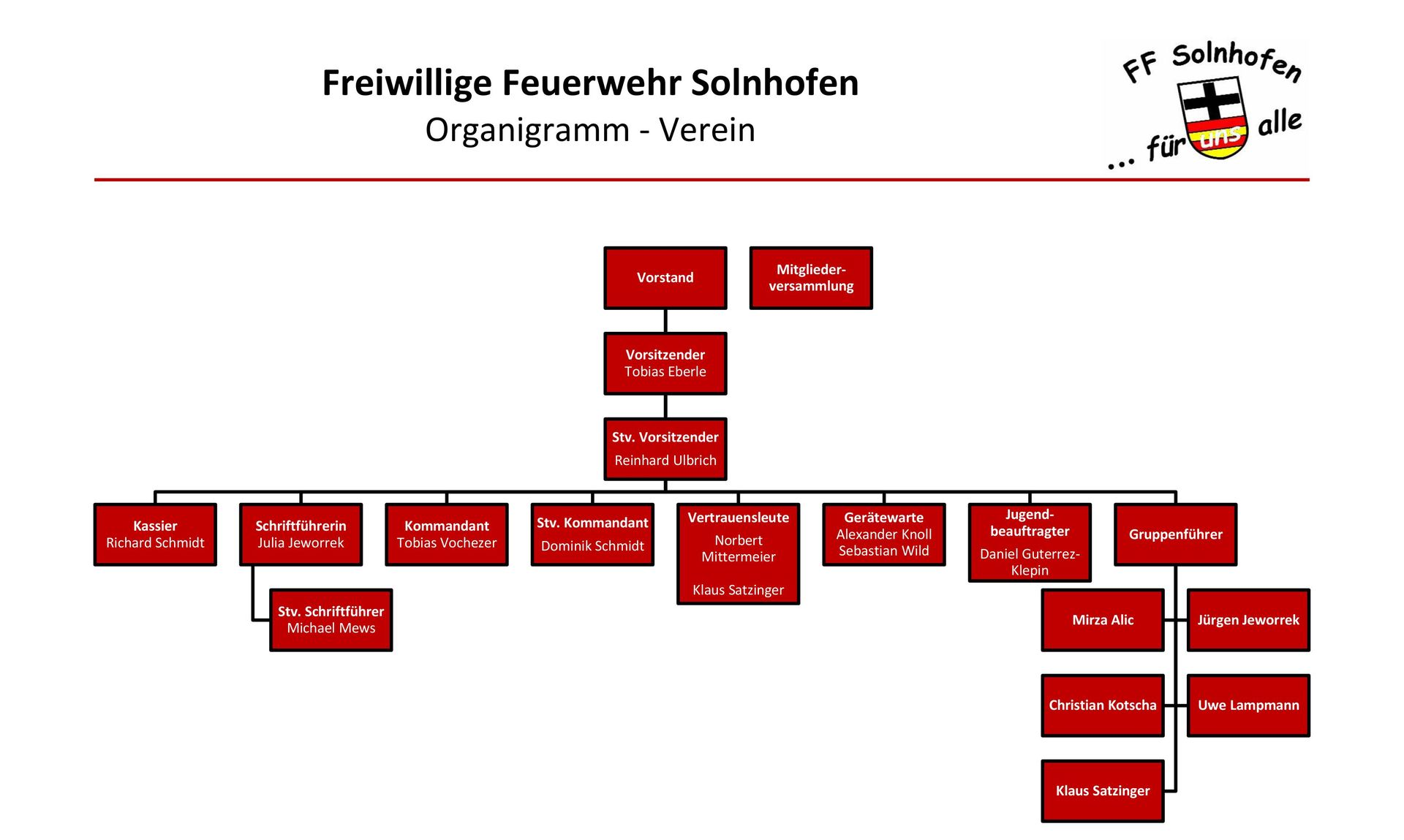 Organigramm des Feuerwehrvereins Solnhofen