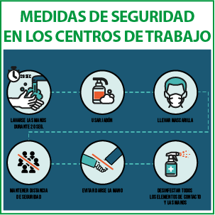 Medidas de seguridad en los centros de trabajo