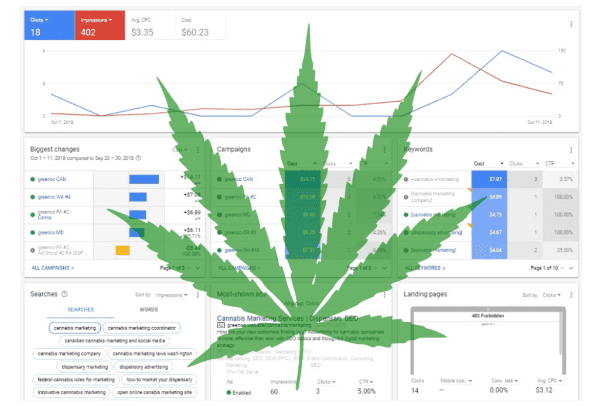 dispensary ppc toronto ontario vancouver bc canada