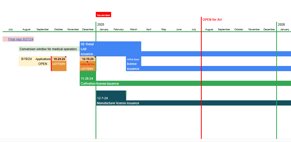 conditional cannabis license delaware
