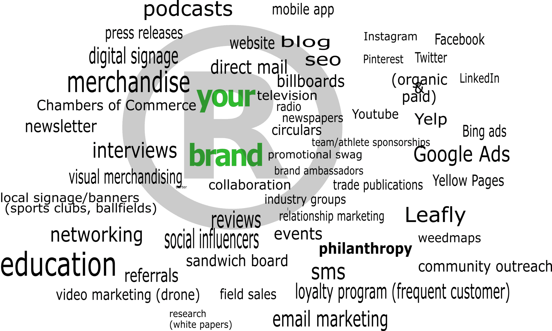 cannabis branding consultant