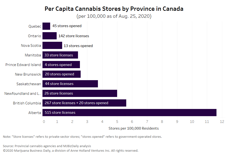 cannabis dispensary marketing