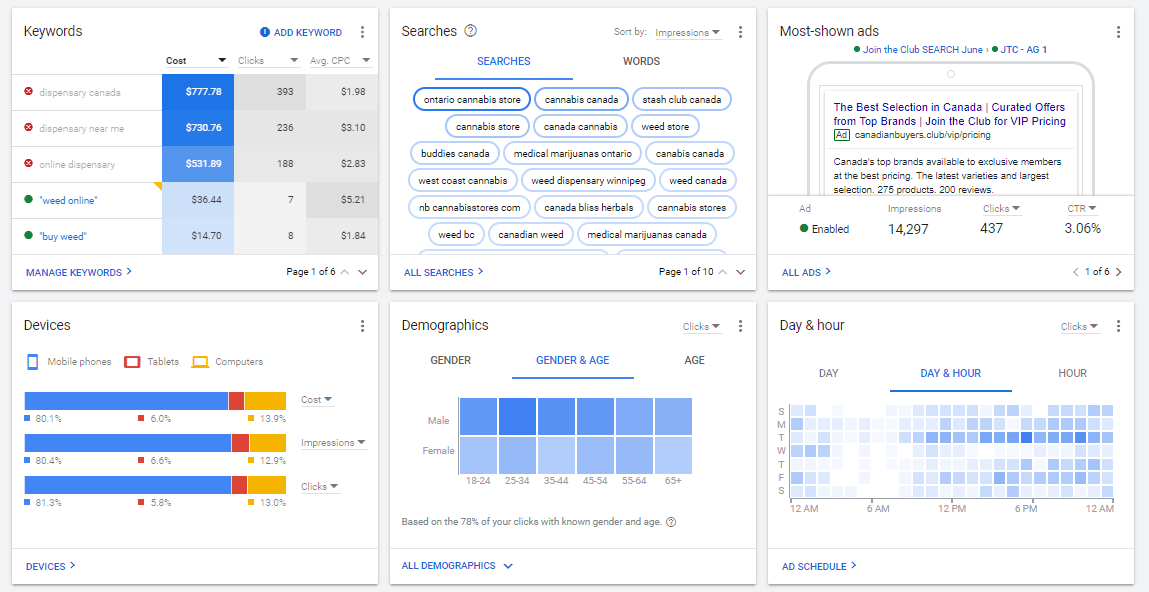 cannabis marketing toronto ontario canada