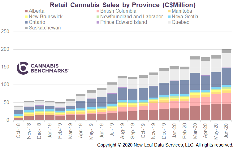 cannabis marketing toronto ontario canada
