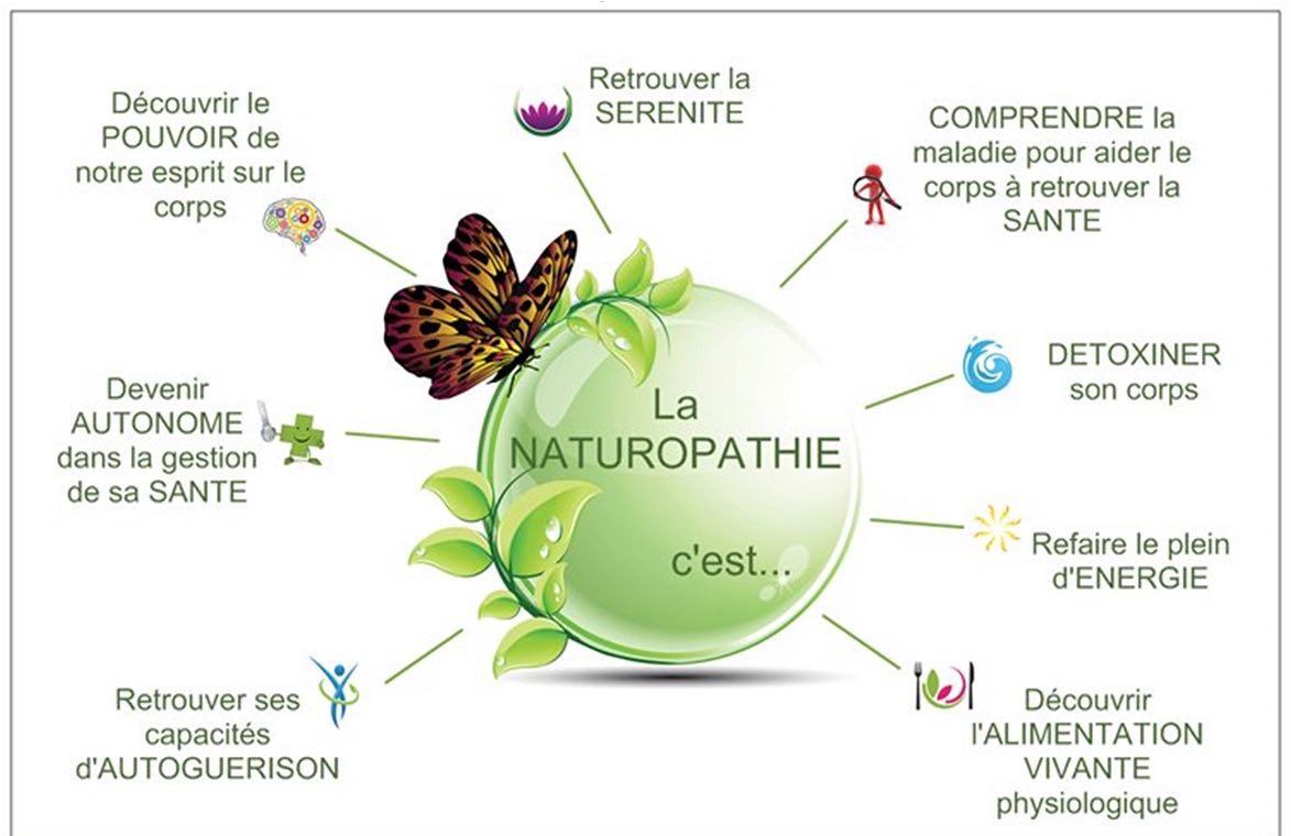 Fabrice vivier Naturopathie du sport