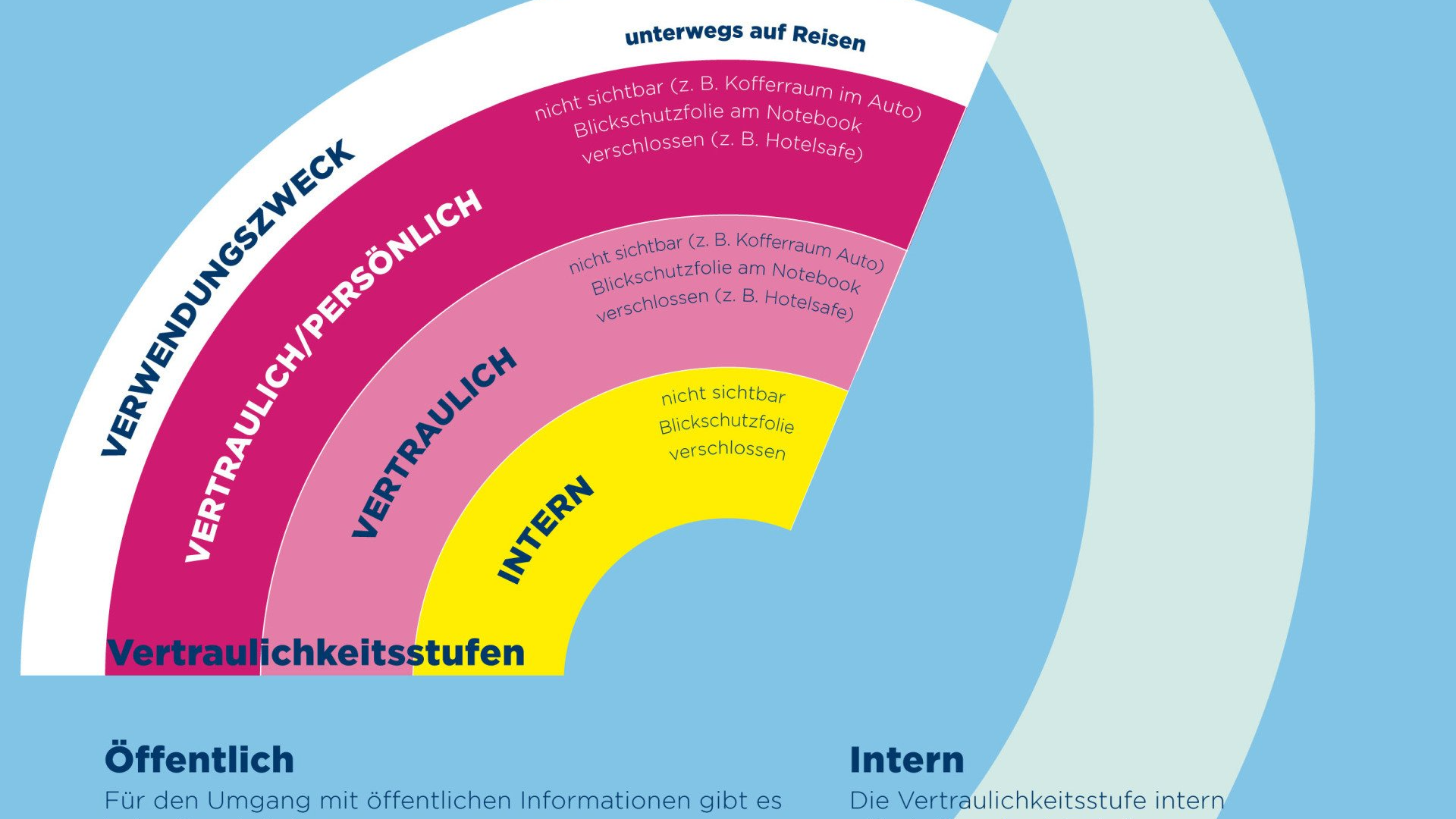 known_sense Gamification known_sense Gamification