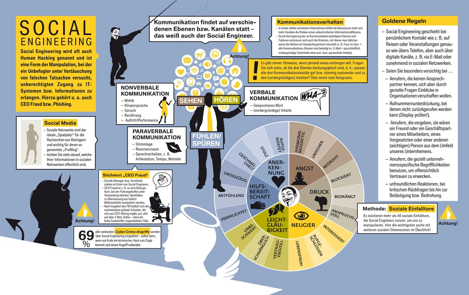 known_sense Gamification known_sense Gamification