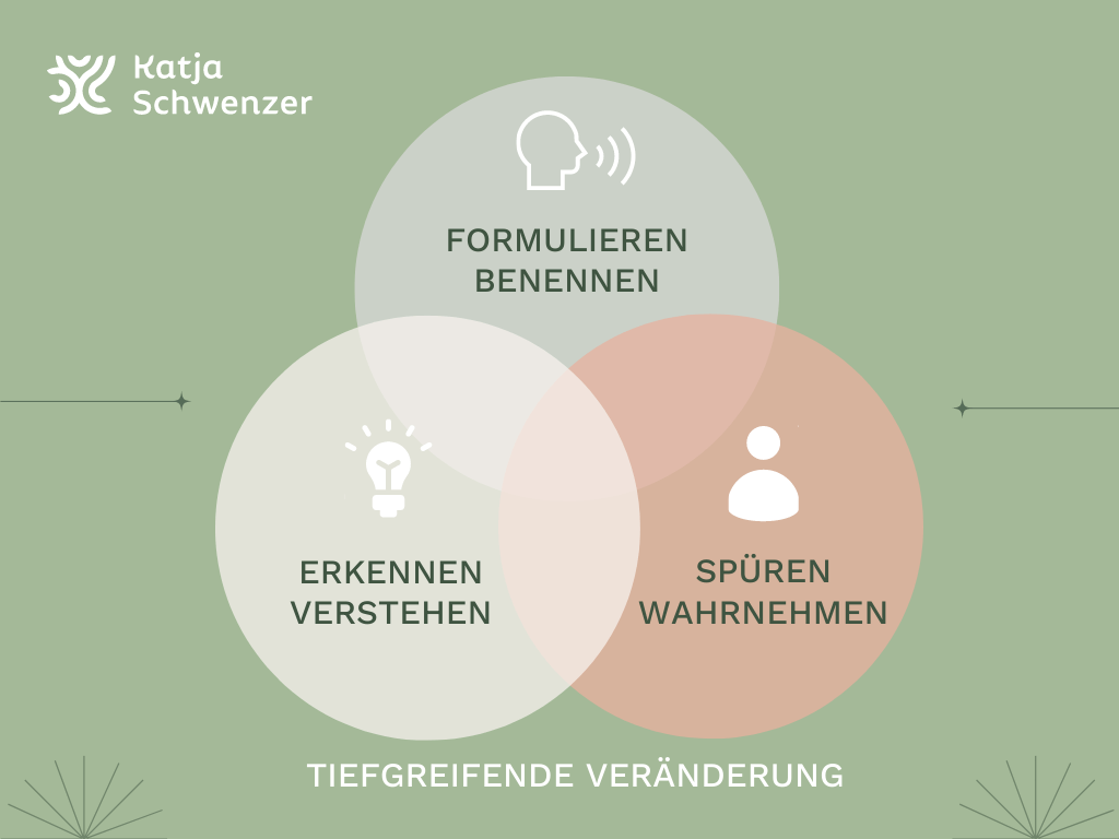 Veränderung durch Coaching mit Katja Schwenzer in Köln