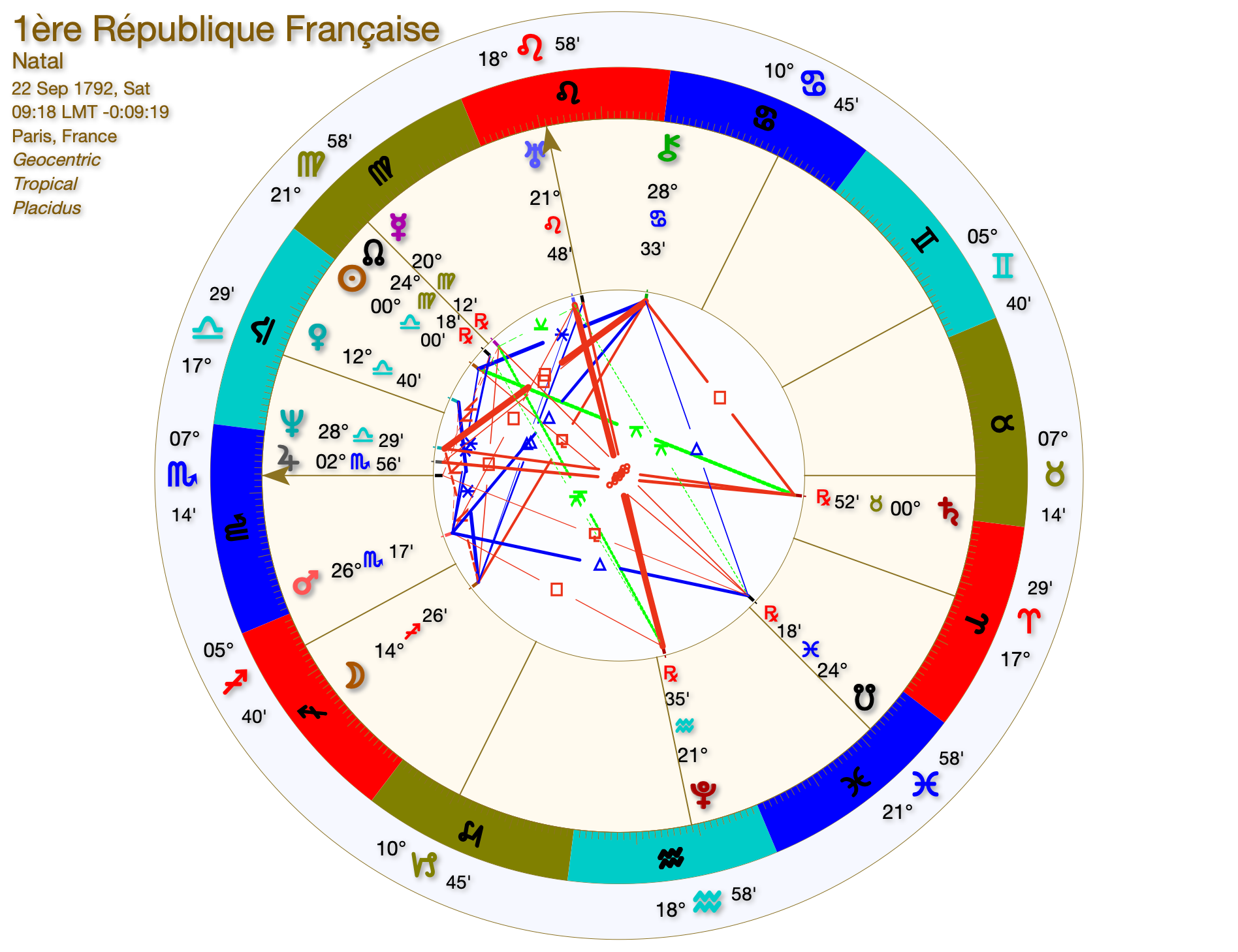 Figure 1- MacOS - Astrogold
