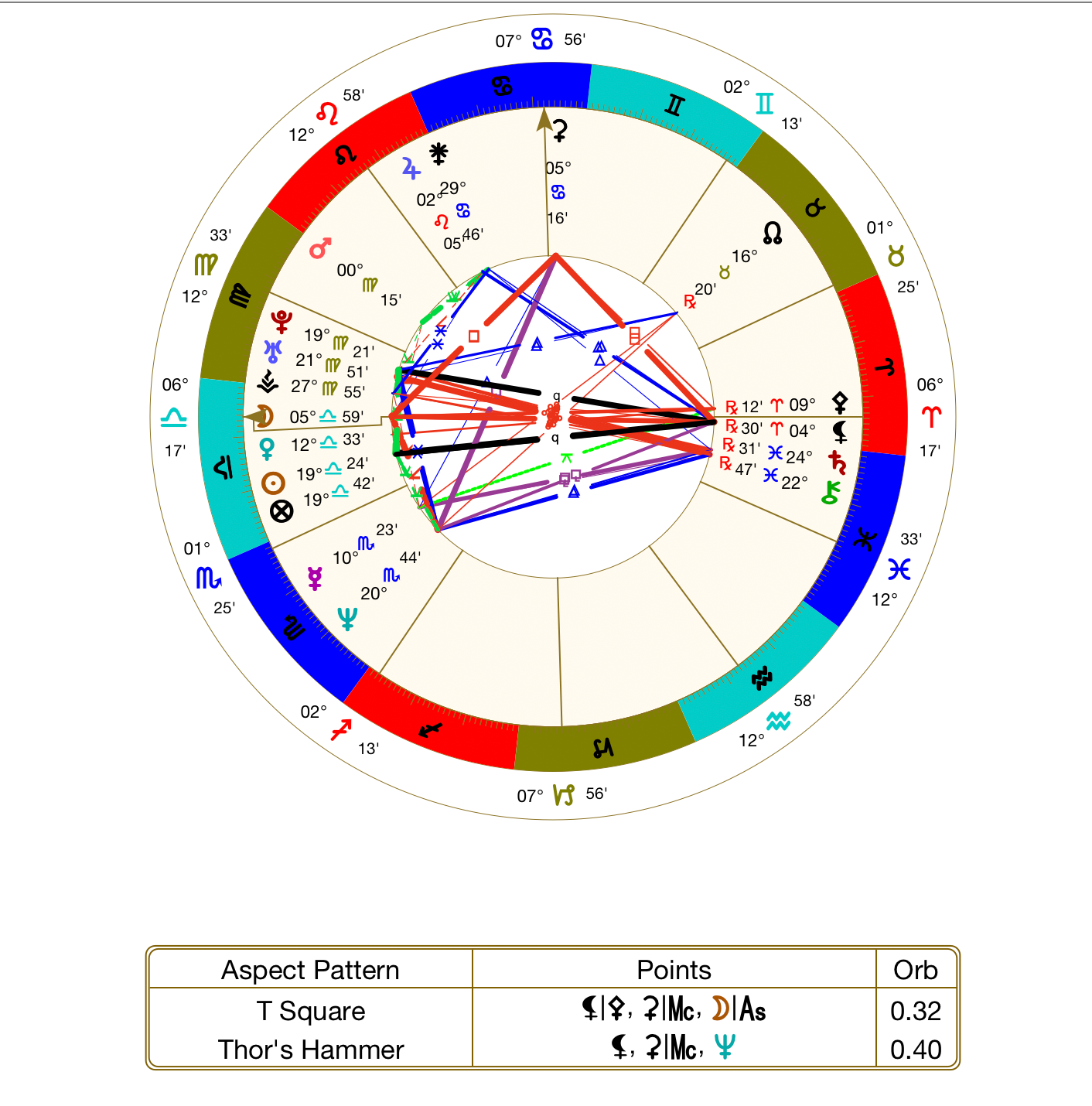 Natal Chart Natal Chart