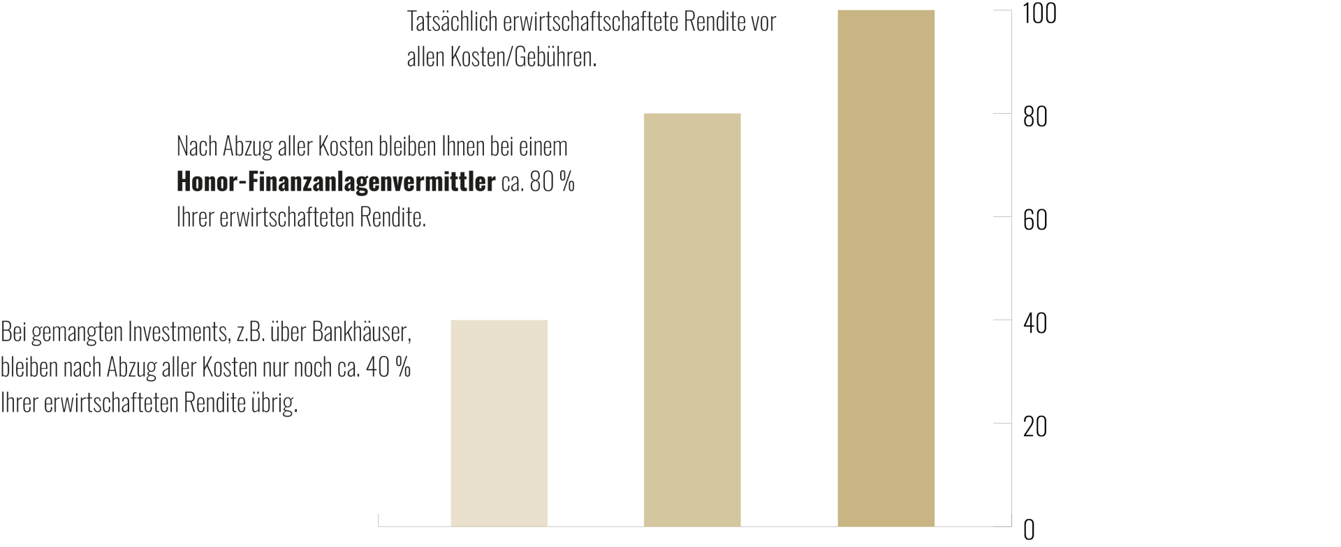 Ausgezeichnete Rendite bei Invest4me Reutlingen